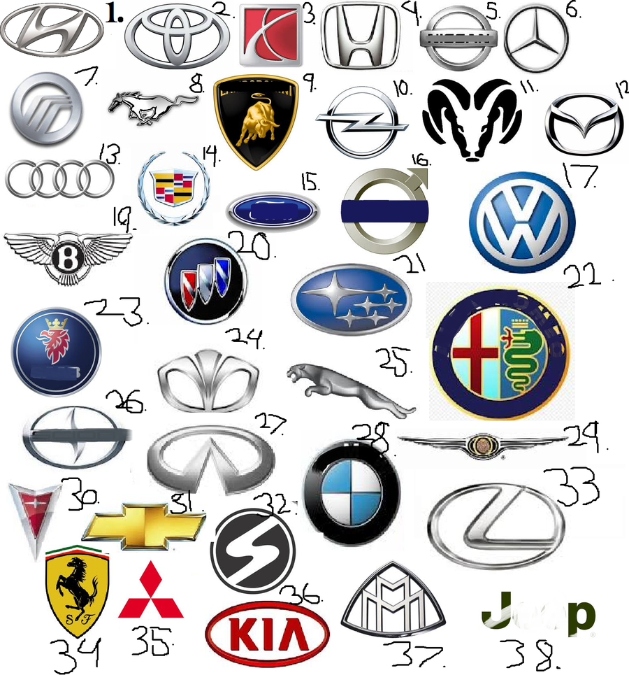 Car Logos And Names Quiz