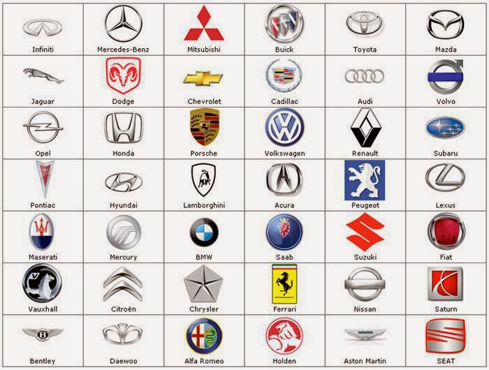 Car logos and names Wallpaper