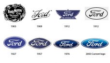 Ford-logo_history
