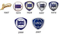Lancia logo history