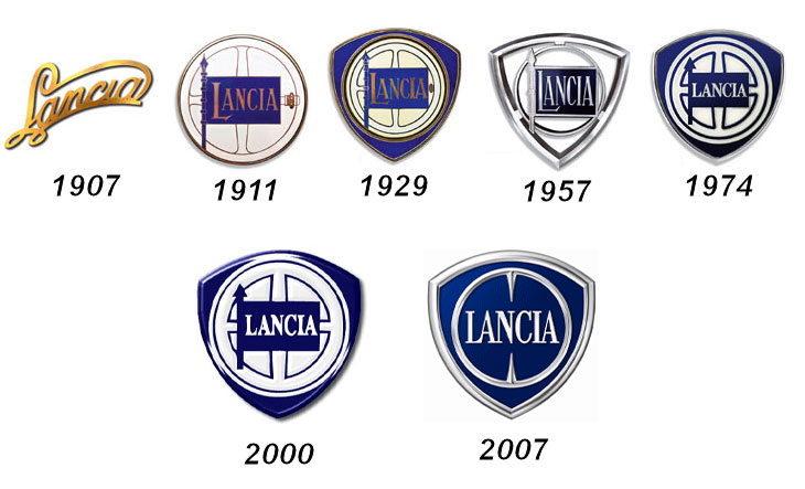 Lancia logo history Wallpaper