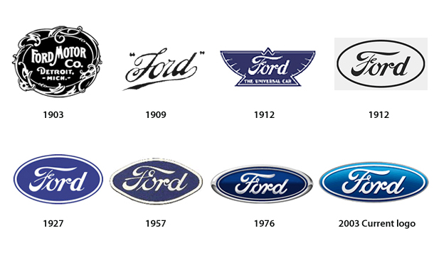Ford logo history Wallpaper