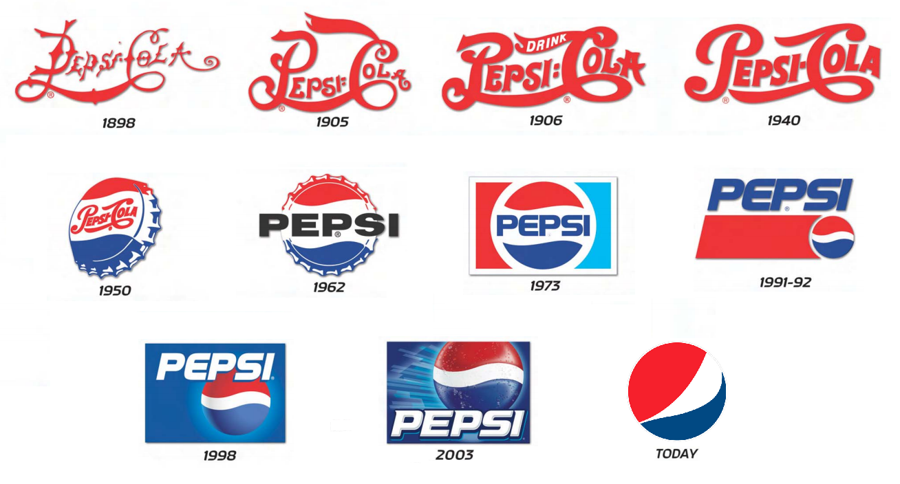 Pepsi logo history Wallpaper