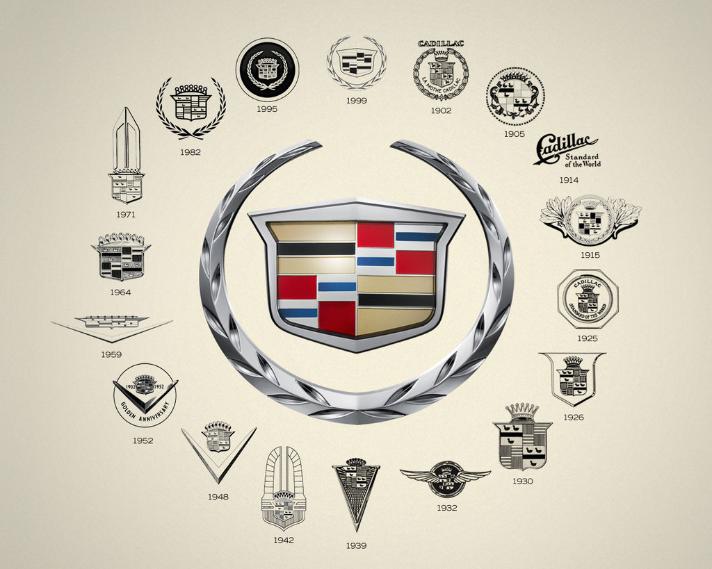Cadillac logo history Wallpaper