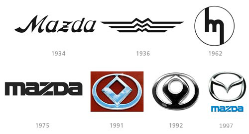Mazda logo history Wallpaper